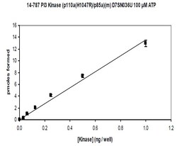 Eurofins DiscoverX PI3 Kinase (p110 (H1047R)/p85 ) Mouse Protein 250 &mu;g | Buy Online | Eurofins DiscoverX | Fisher Scientific